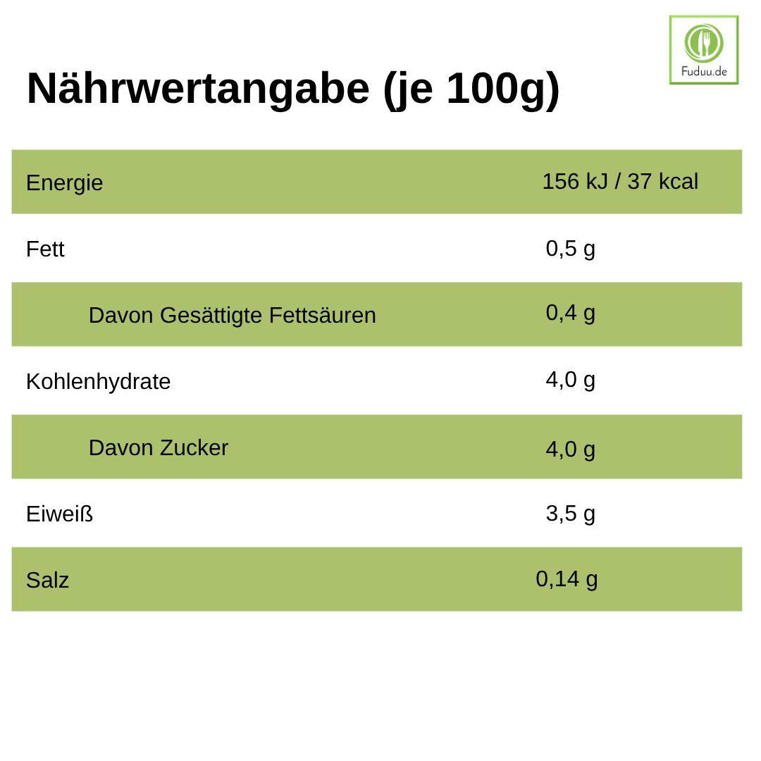 Schwarzwaldmilch - Bioland frische Buttermilch 1%, 10 x 0,5 kg